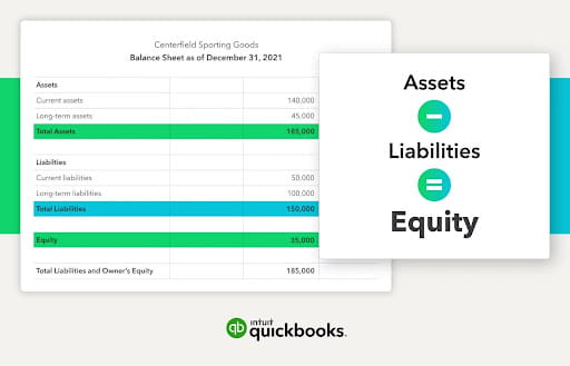 assets-liabilities=equity
